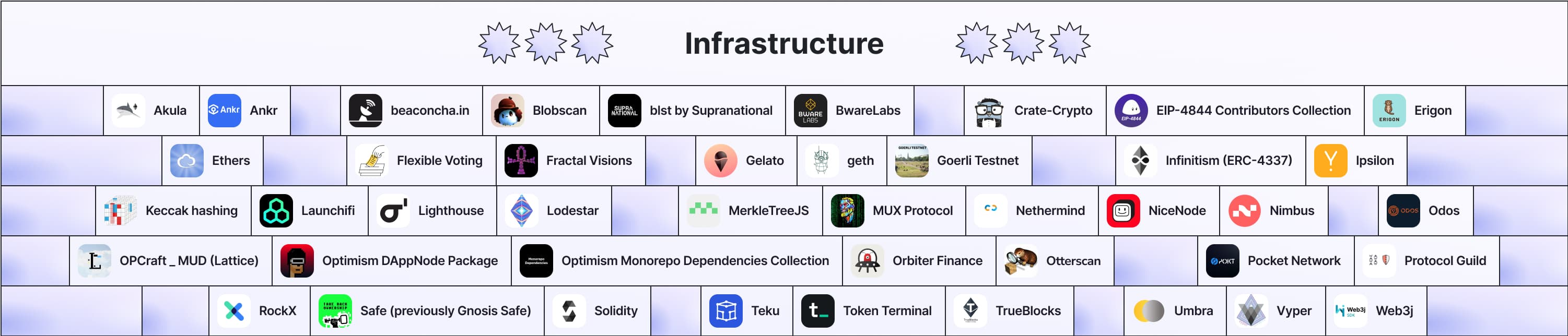 RetroPGF 2 Recipients - Infrastructure