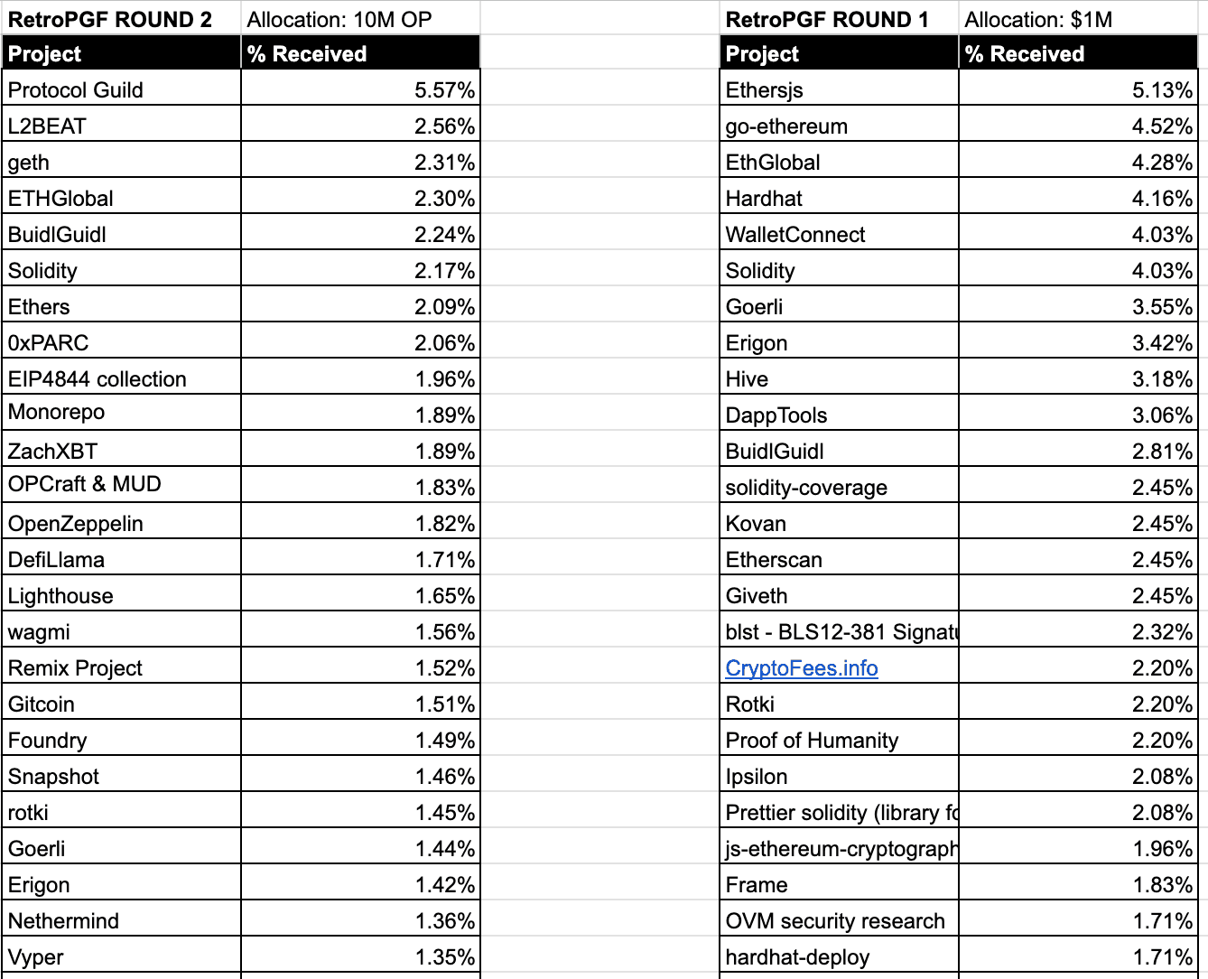 Top 25 recipients of round 2 and round 1