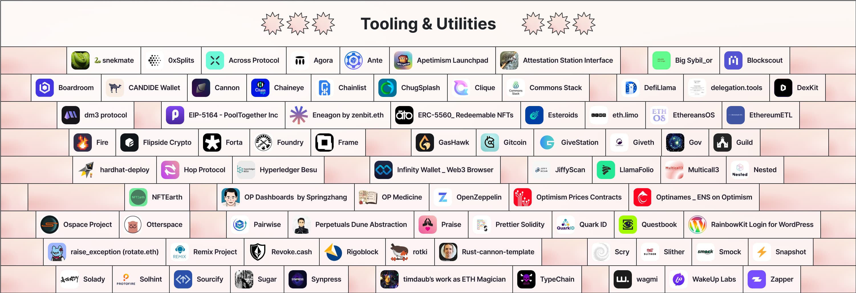 RetroPGF 2 Recipients - Tooling & Utilities