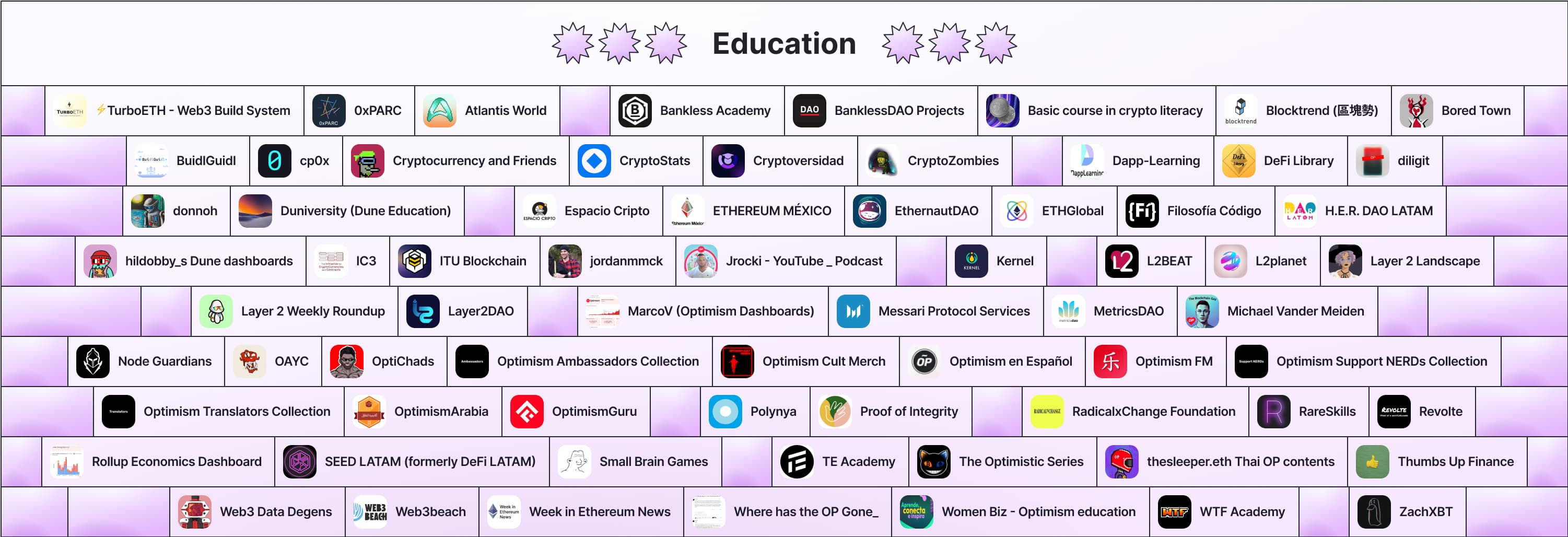 RetroPGF 2 Recipients - Education